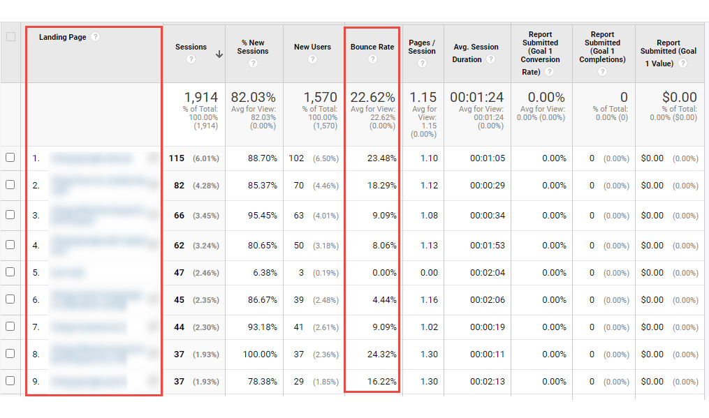 google analytics bounce rate