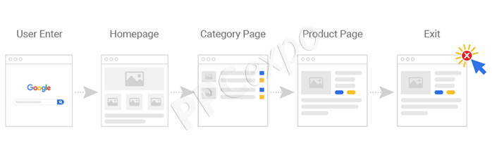 google analytics bounce rate