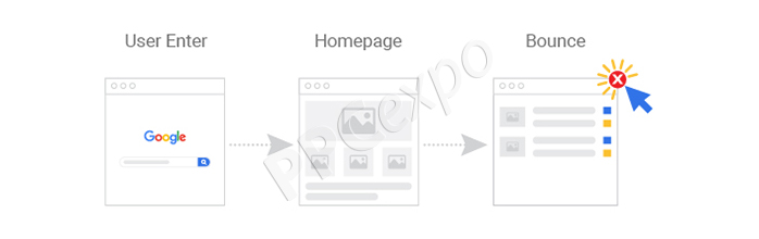 google analytics bounce rate