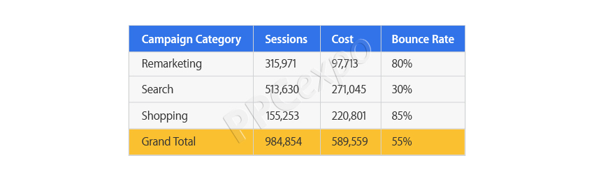 google analytics bounce rate