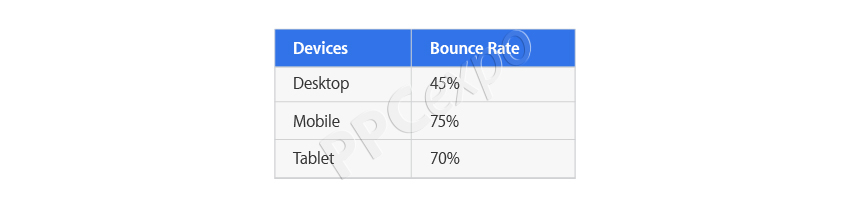 google analytics bounce rate