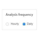 optimize google ads