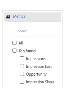 optimize google ads