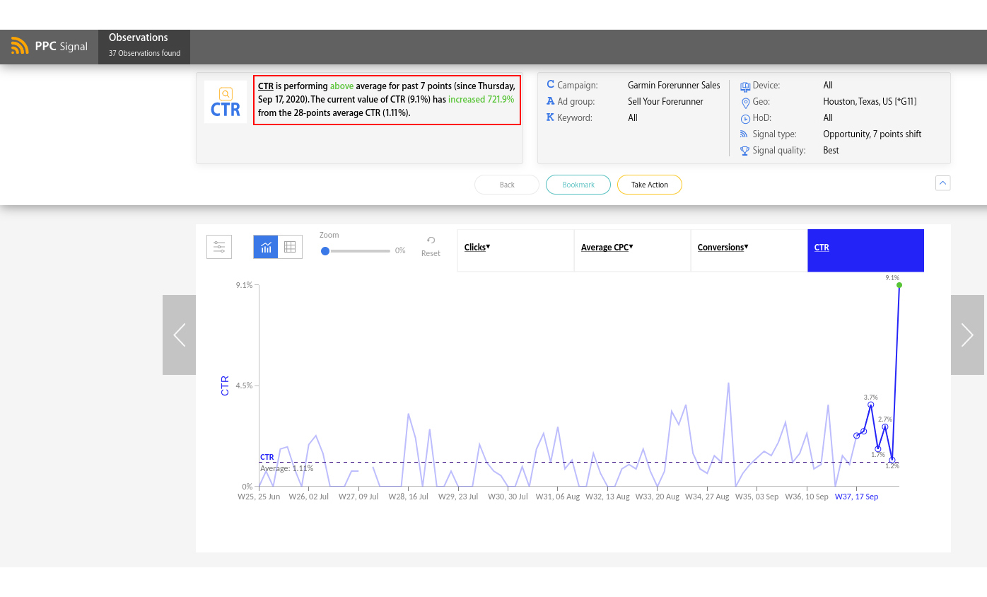 optimize google ads