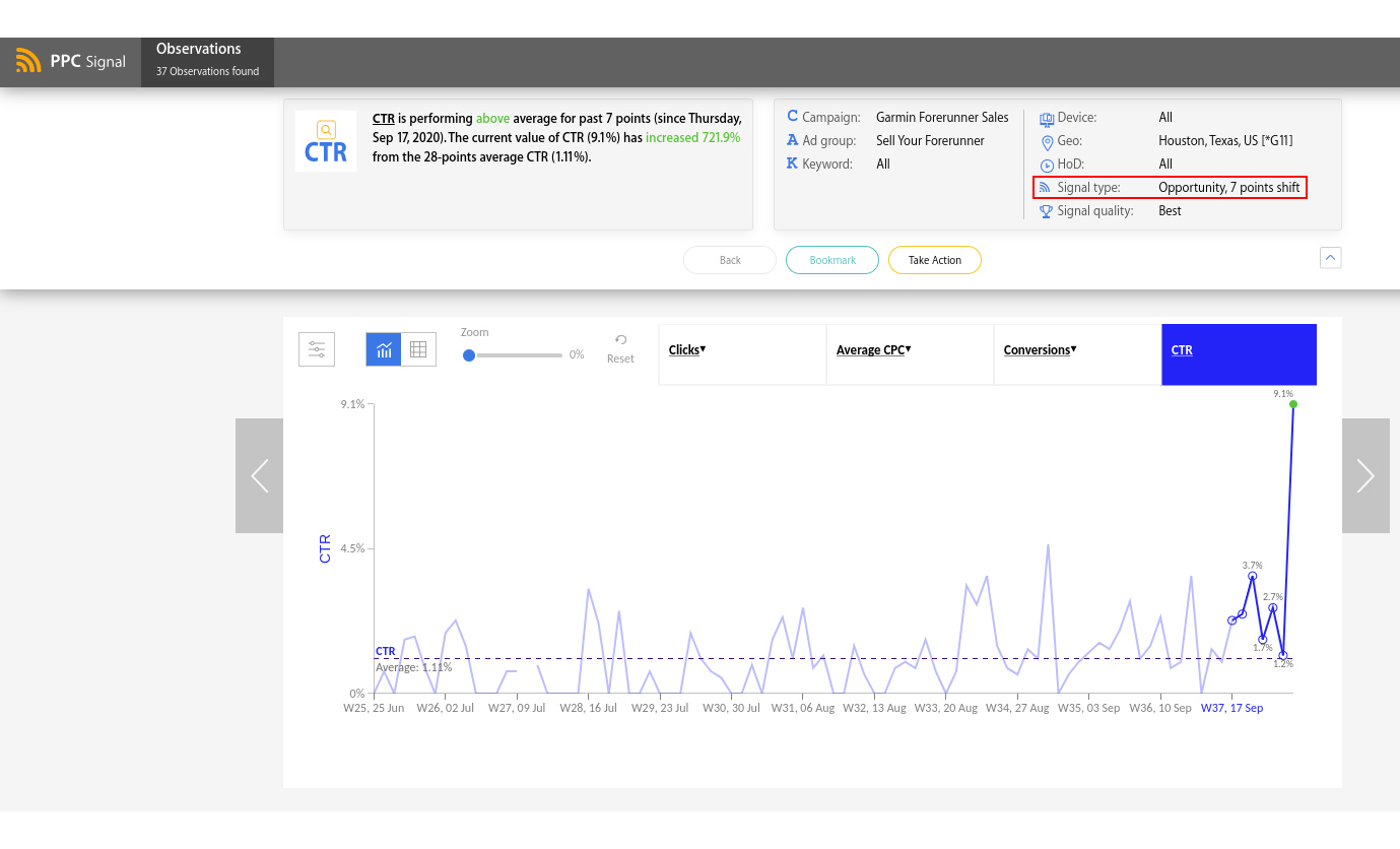 optimize google ads