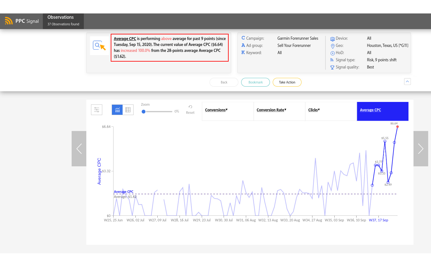 optimize google ads
