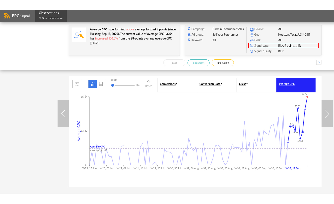 optimize google ads