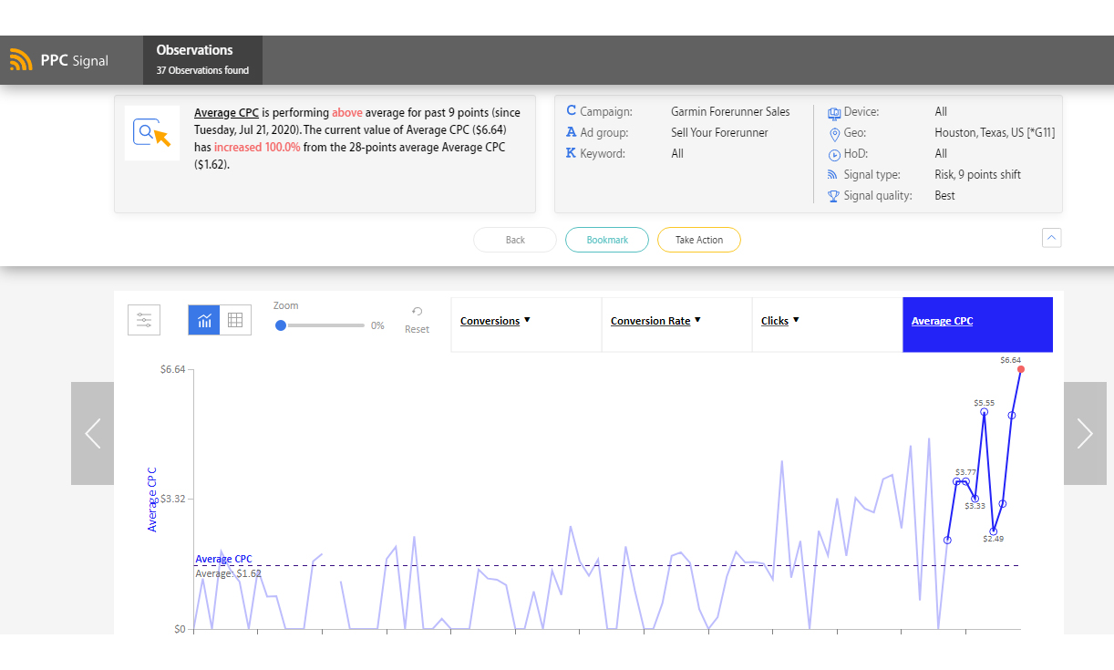 optimize google ads