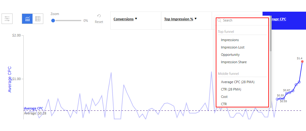 optimize google ads
