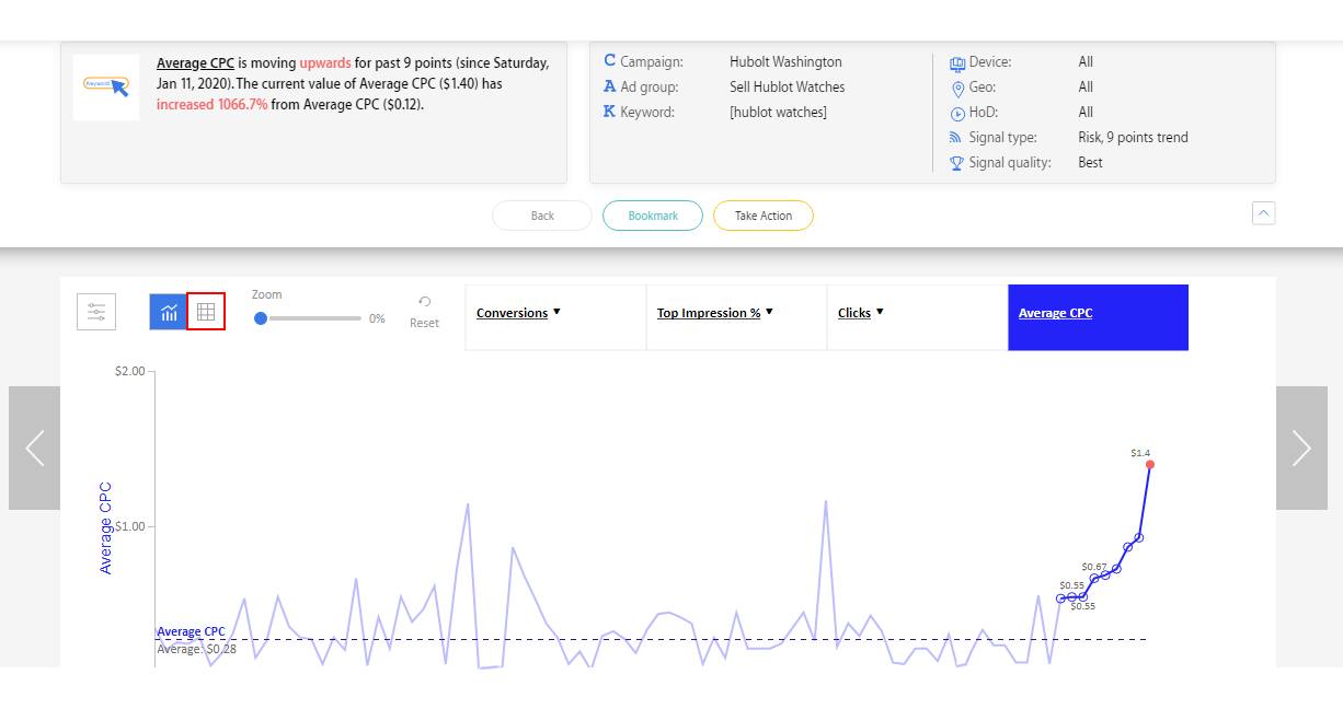 optimize google ads