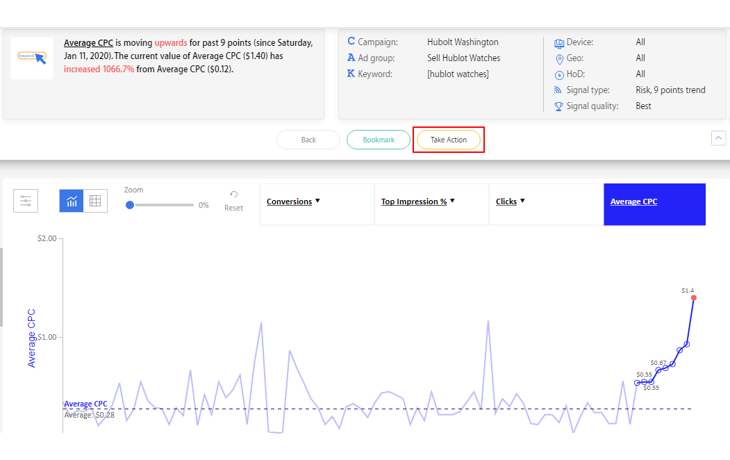 optimize google ads