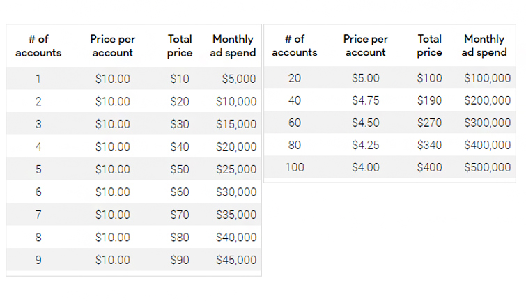 optimize google ads