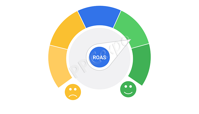 roas formula