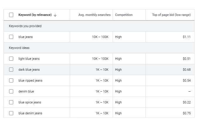 free google keyword planner