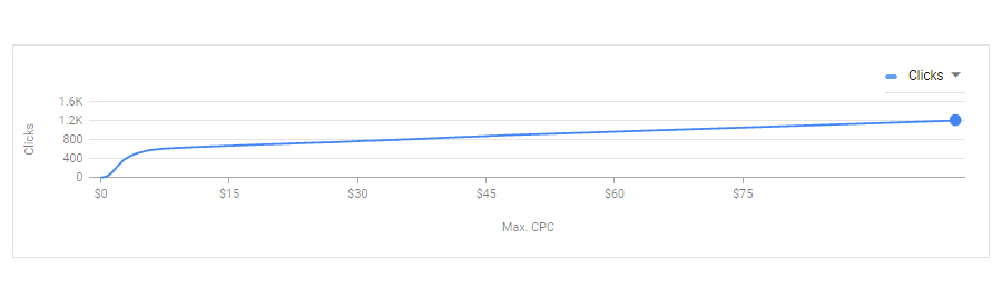 free google keyword planner