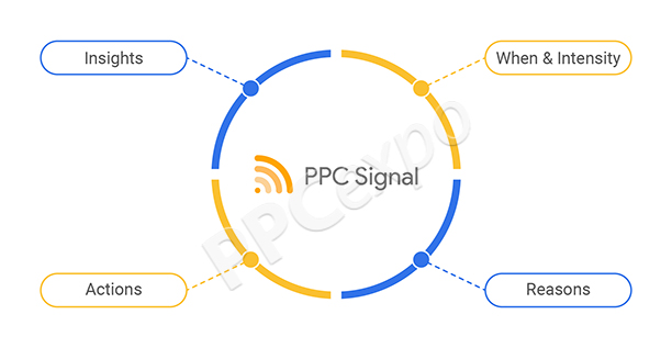 how google ads