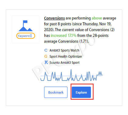 how google ads