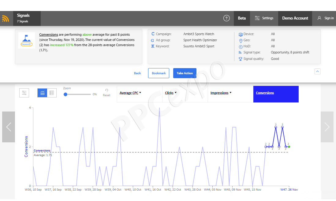 how google ads