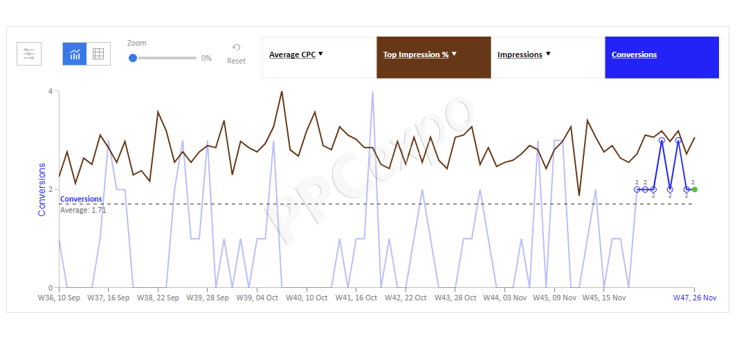 how google ads