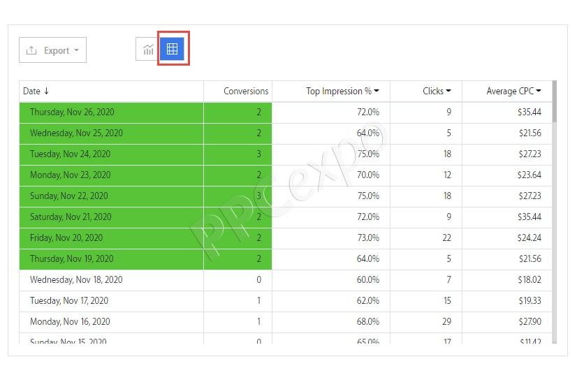 how google ads