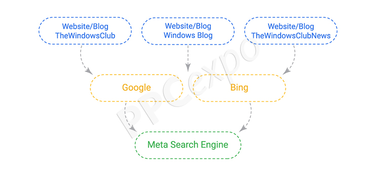 meta search engine
