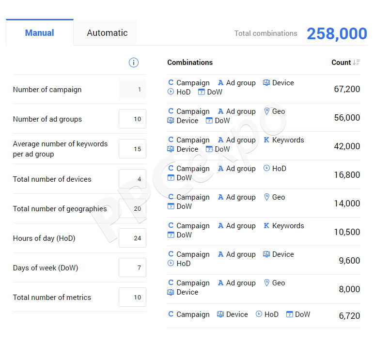 run successful google ads