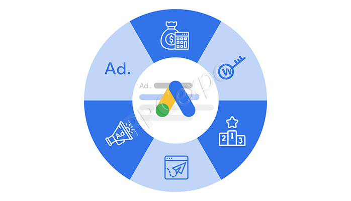 what are ads by google