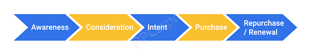 Digitalization in Marketing