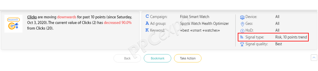 Google Ads Management Software