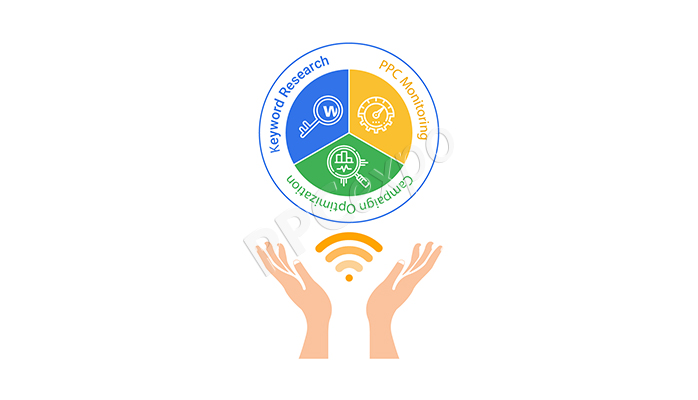 Google Ads Management Software