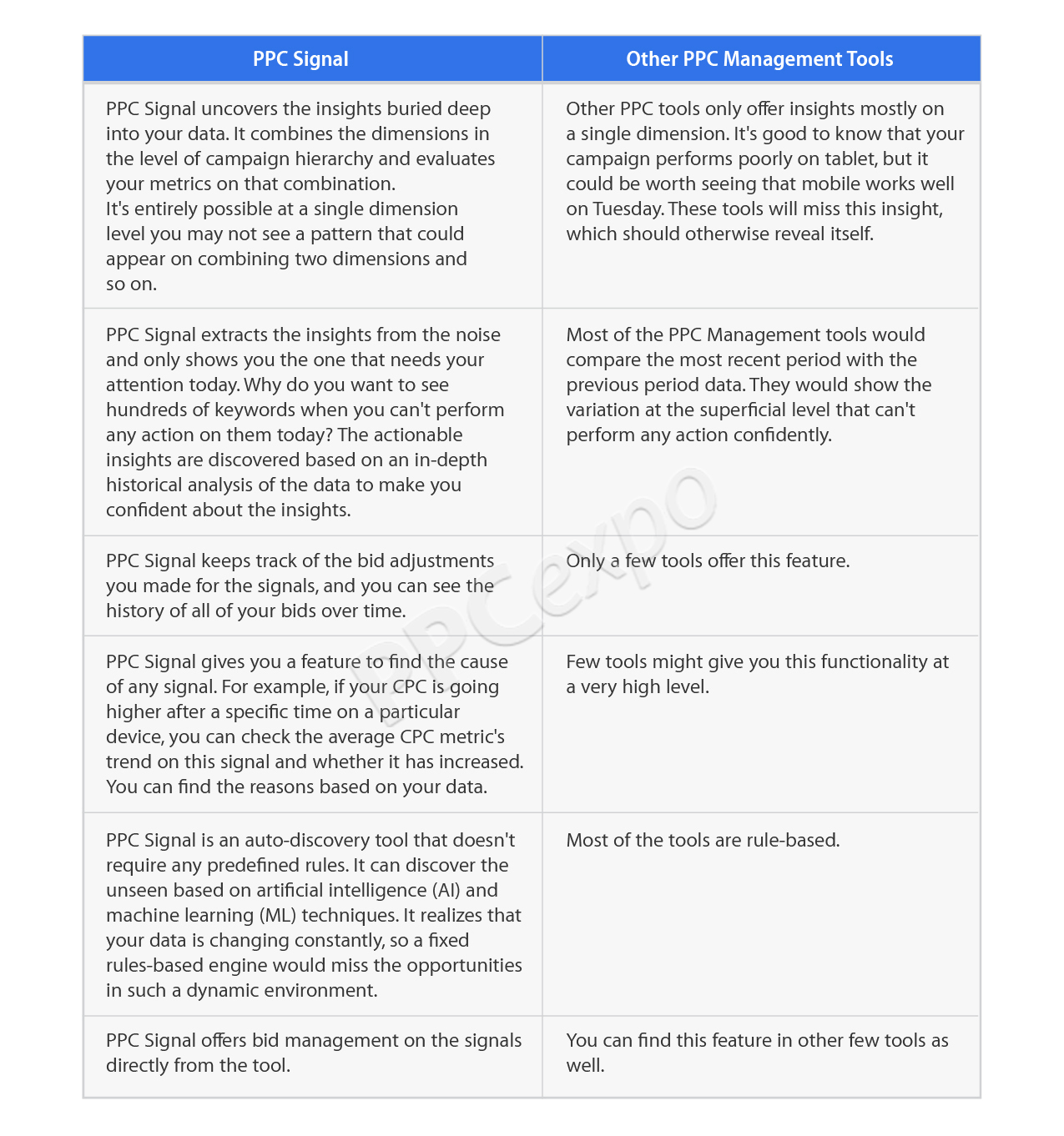 How to Analyze a PPC Campaign