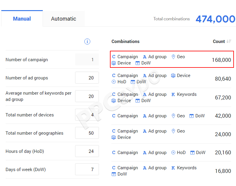 softwares for PPC managers