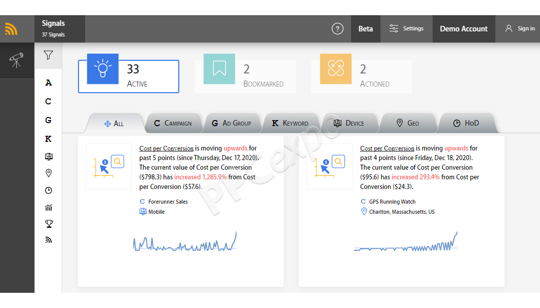 softwares for PPC managers