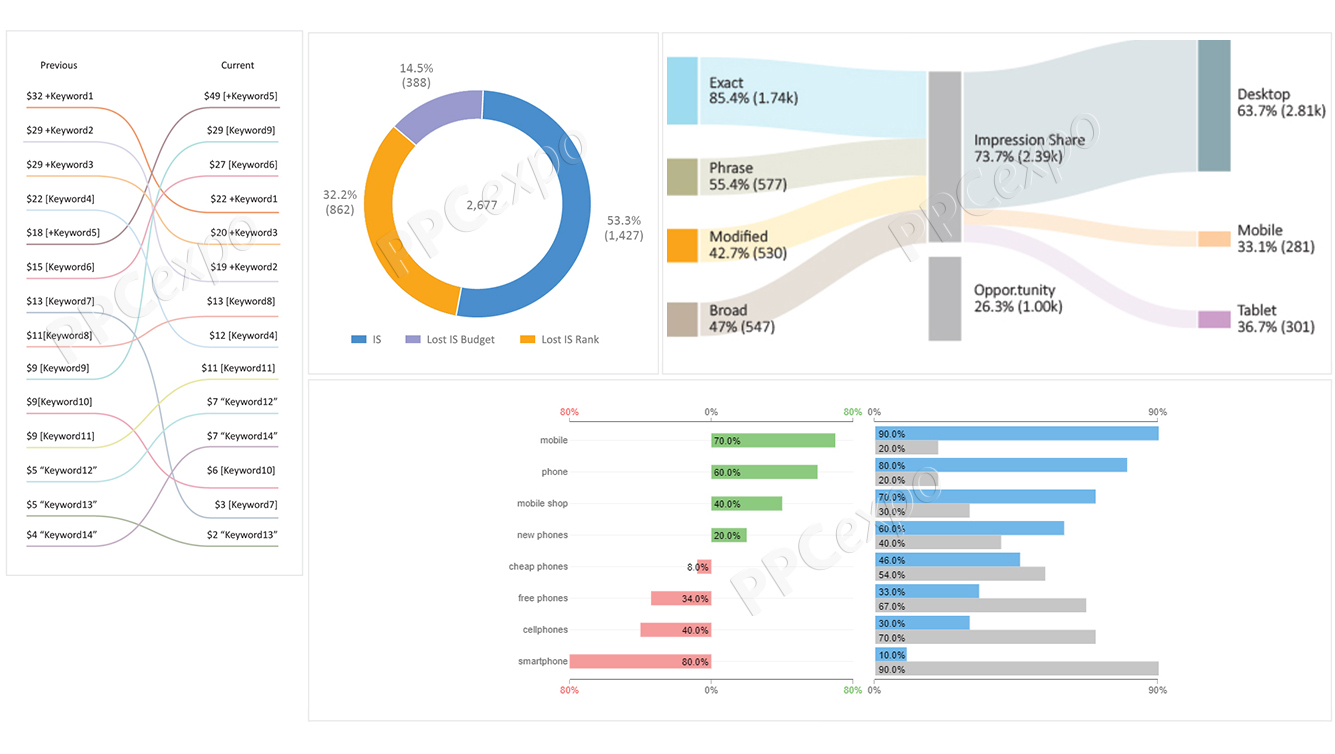 softwares for PPC managers
