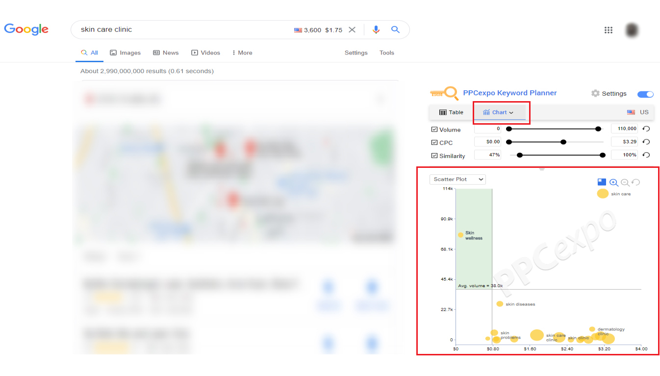 softwares for PPC managers