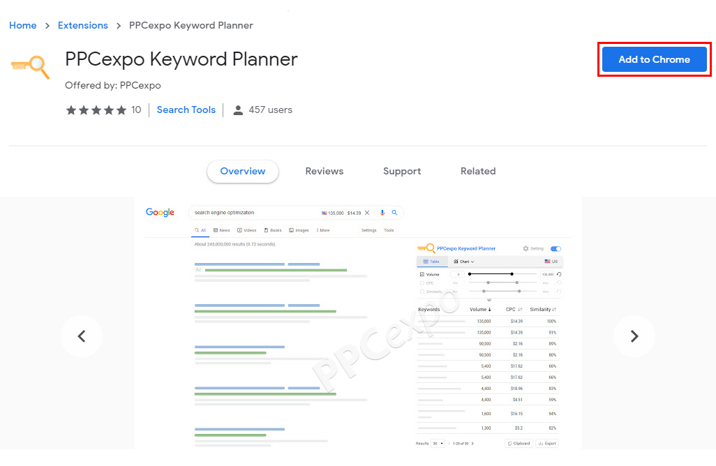 softwares for PPC managers