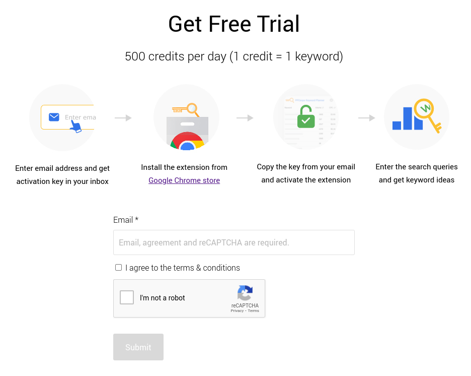 softwares for PPC managers