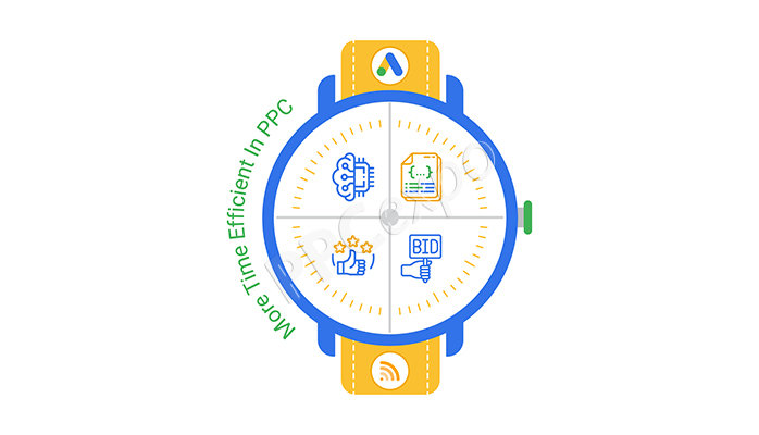 Google Ads Campaign Management