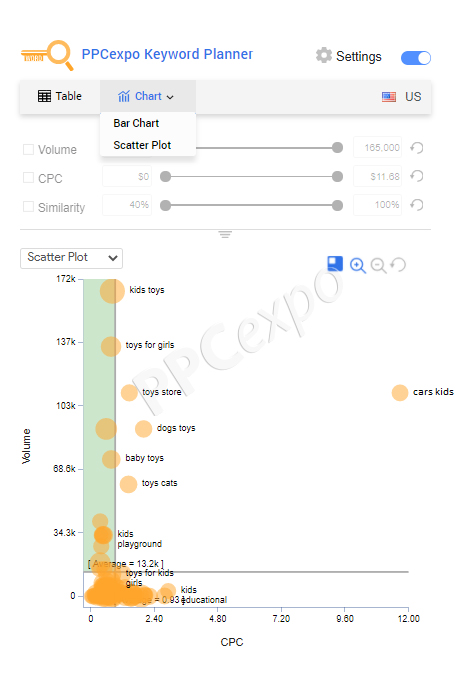 What Is A Keyword Research Tool