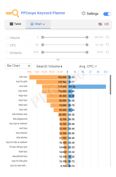 What Is A Keyword Research Tool