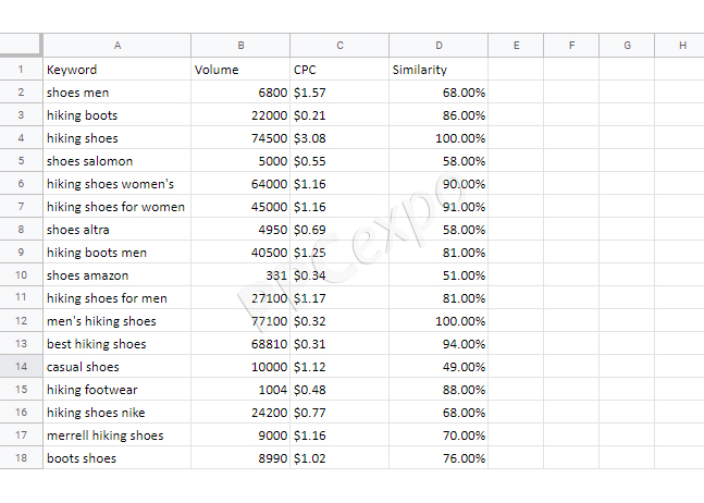 What Is A Keyword Research Tool