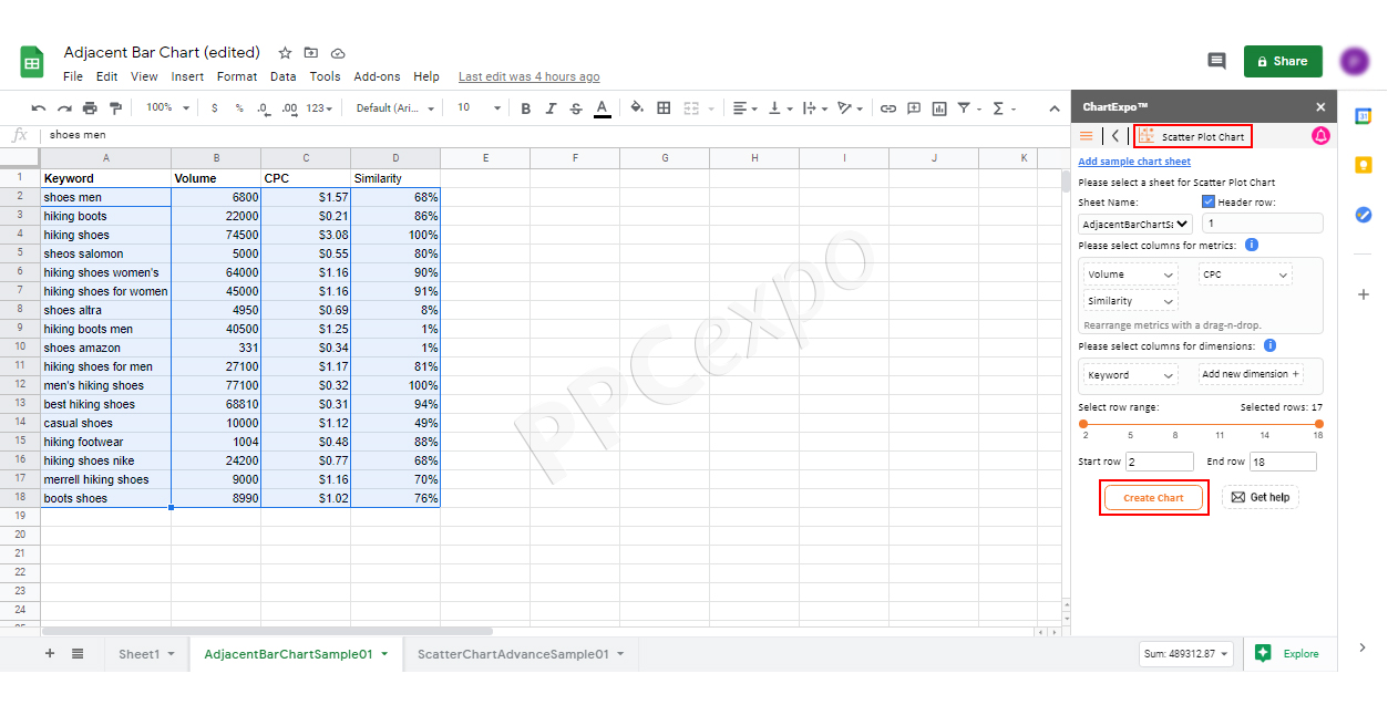 What Is A Keyword Research Tool