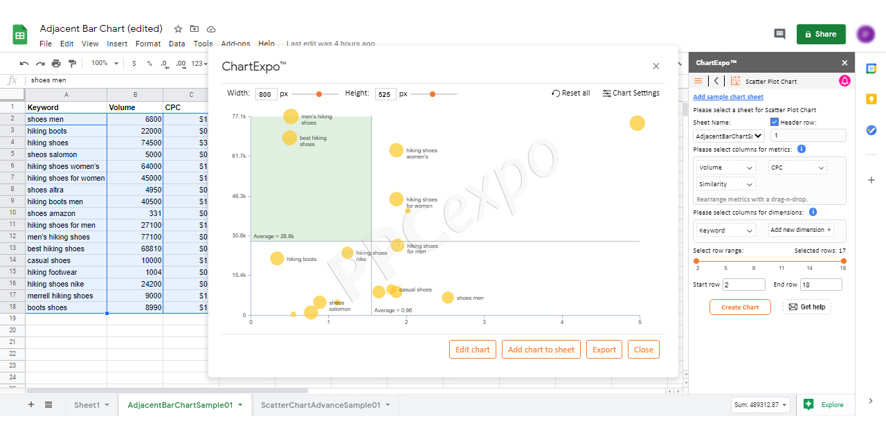 What Is A Keyword Research Tool