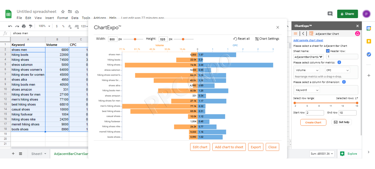What Is A Keyword Research Tool