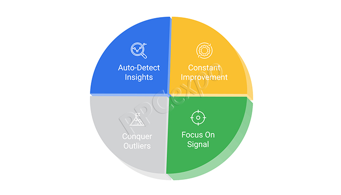 What Makes A Great Google Ads Manager