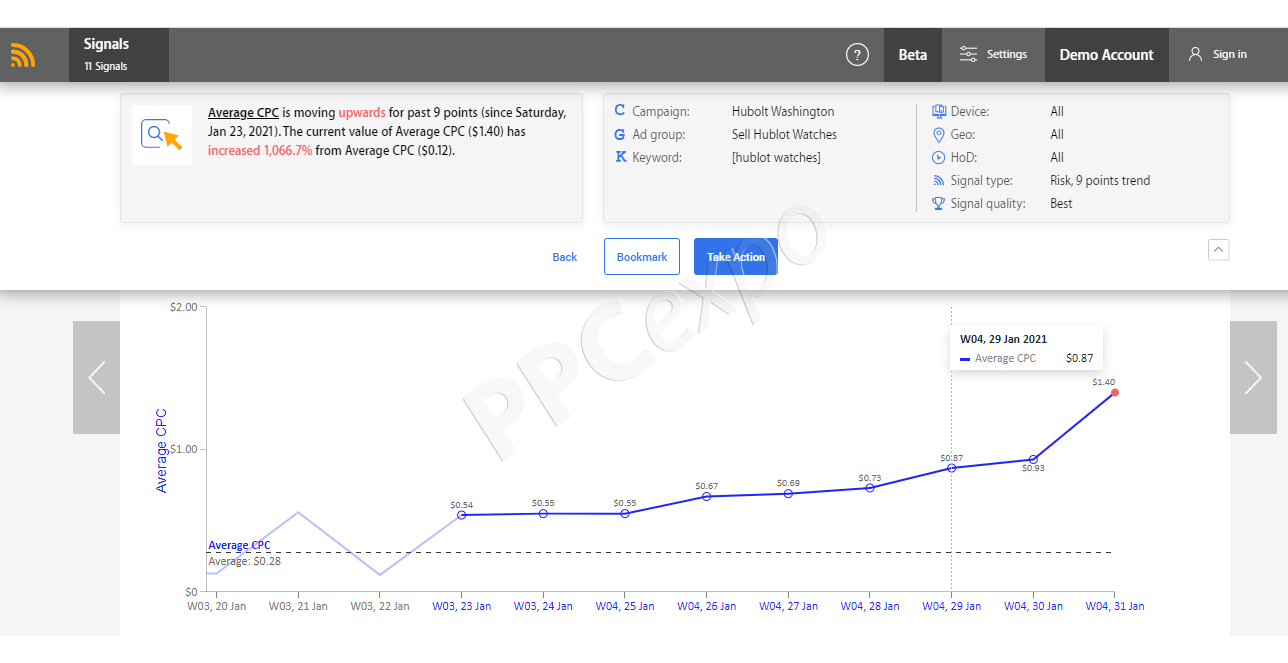 Google Ads Automation Tool