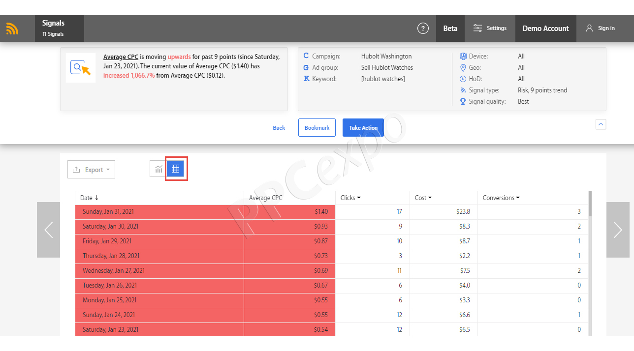 Google Ads Automation Tool