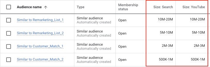 Google Ads Updates