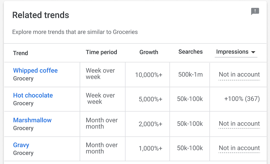 Google Ads Updates