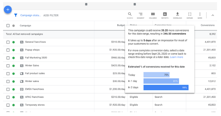 Google Ads Updates